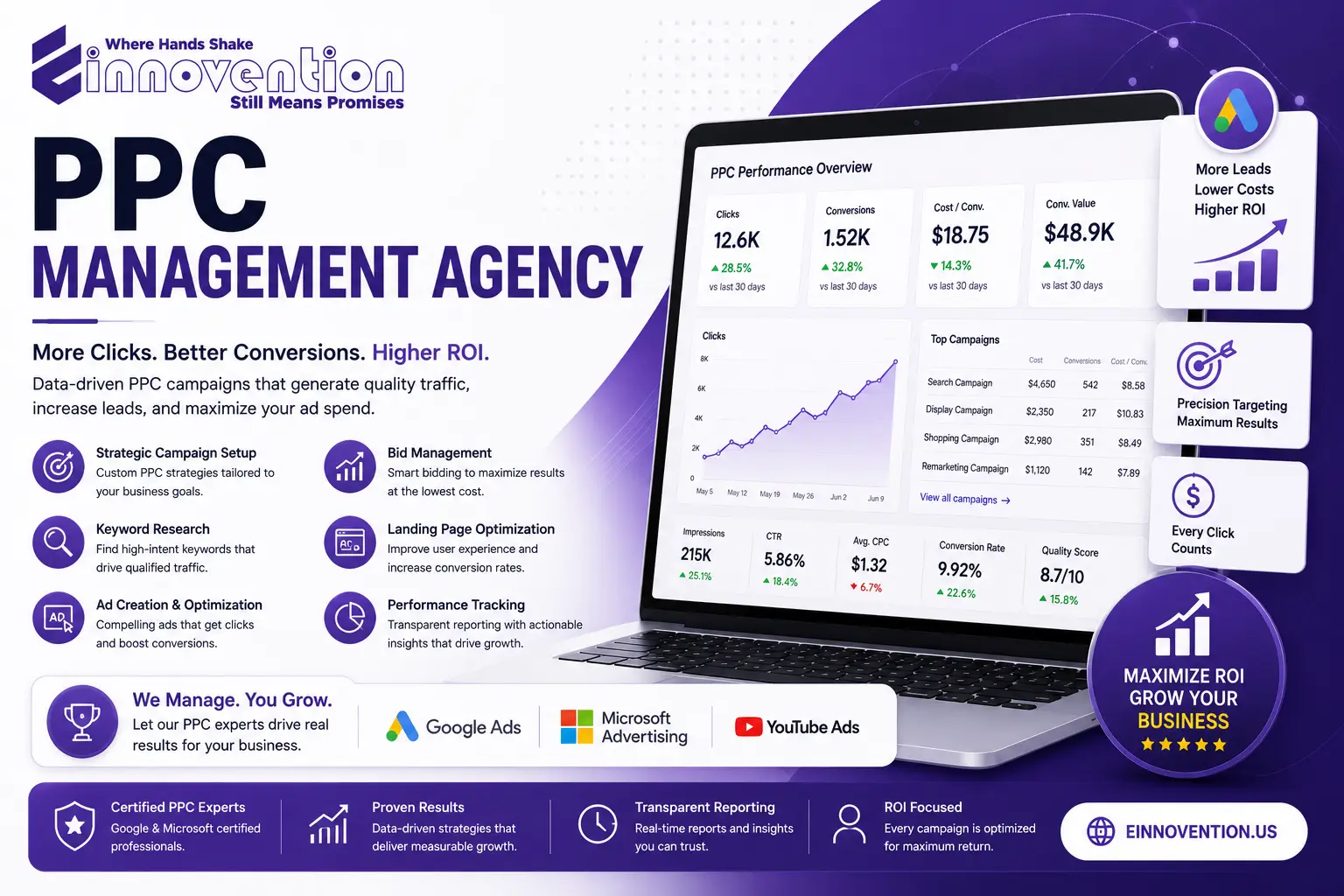 PPC Management Agency | Maximize ROI with Expert Pay-Per-Click Advertising
