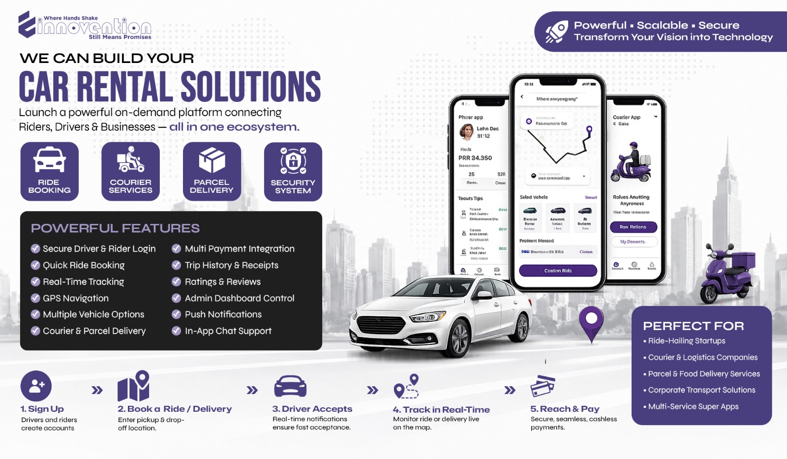 The Definitive 2026 Guide for Startups: Building an Innovative Car Rental System