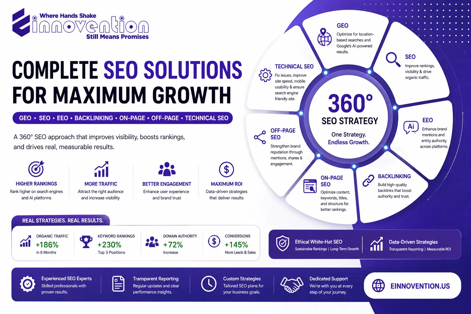 Complete SEO Services: GEO, SEO, AEO, Technical SEO, On-Page, Off-Page & Link Building