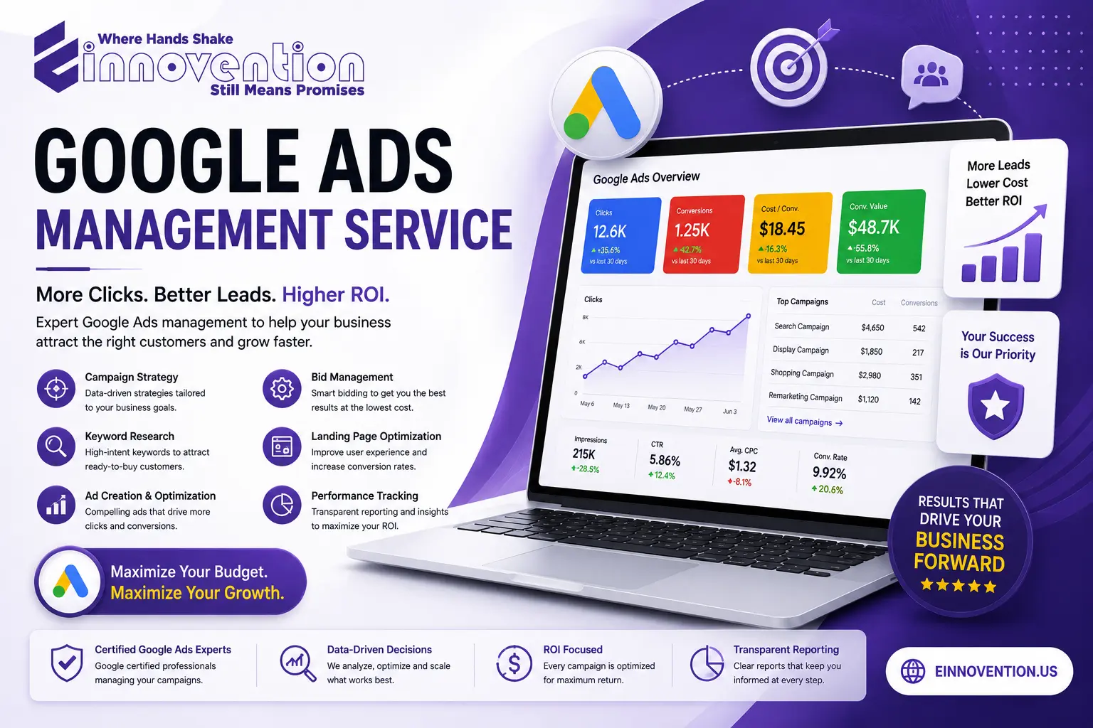 Google Ads Management Service | Maximize ROI & Generate More Leads