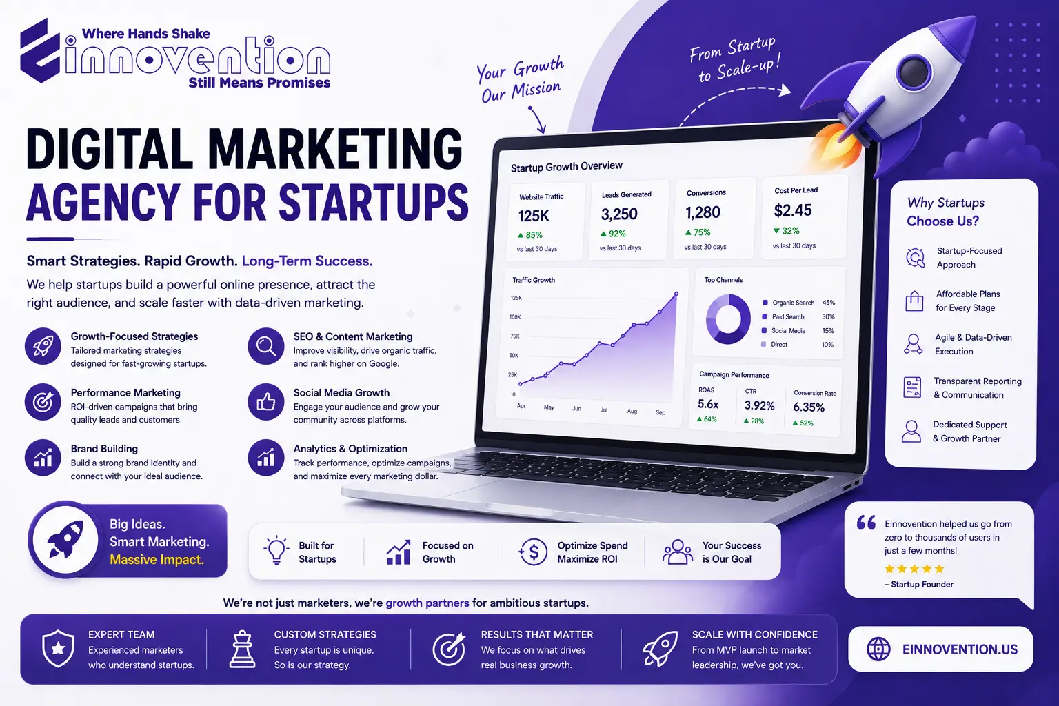 Digital Marketing Agency for Startups | Accelerate Growth & Customer Acquisition