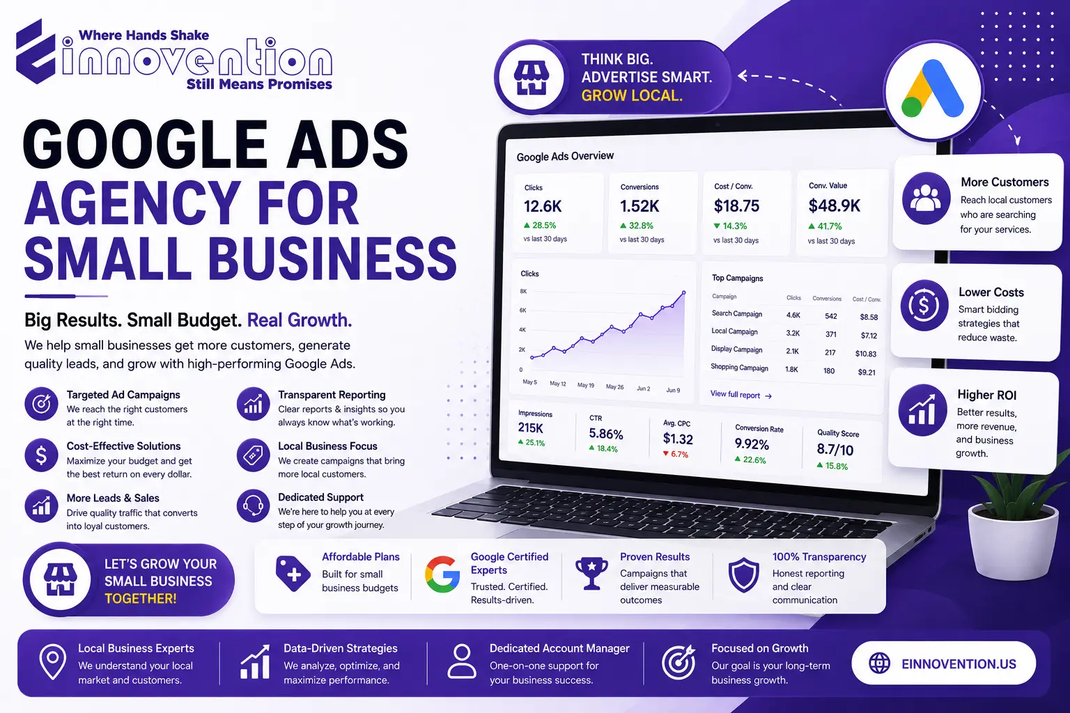 google ads agency for small business generate more leads sales