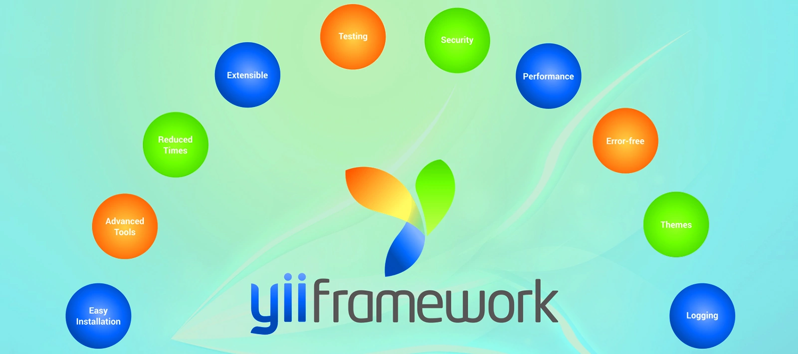 Yii Framework Development Company 